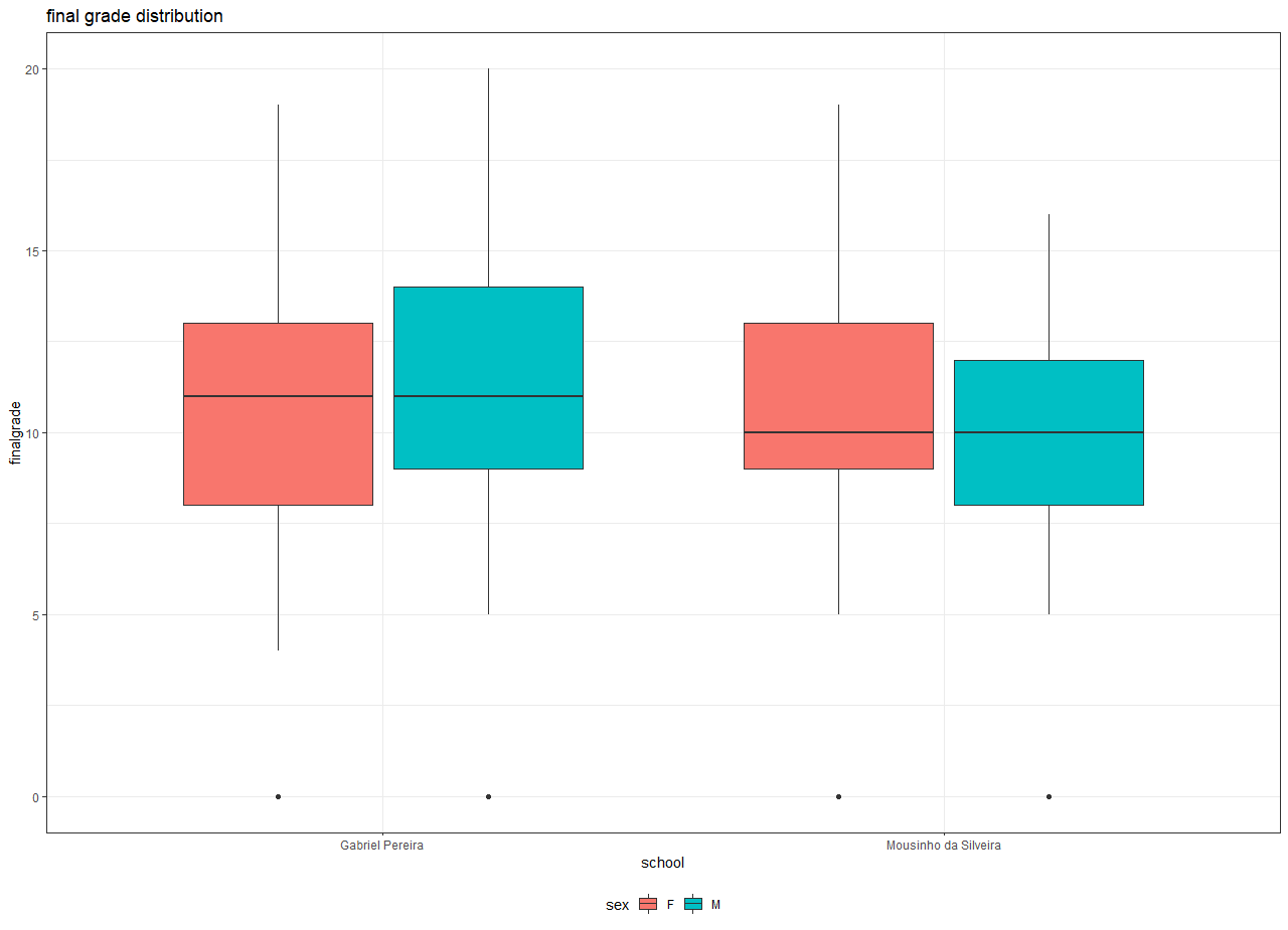 Survey Data Analyse